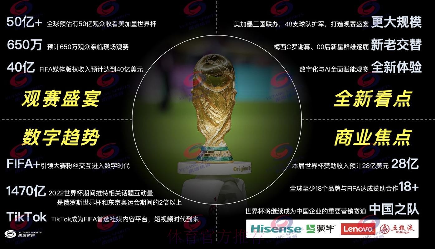 2026世界杯直播推荐 2026世界杯直播推荐