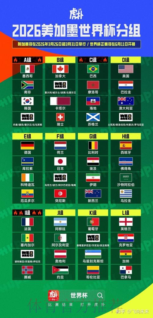 2026美加墨世界杯盘口分析一览